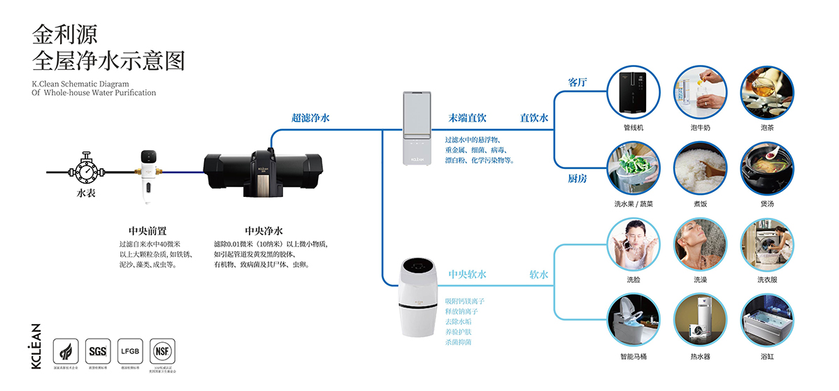 金利源，金利源凈水器，全屋凈水器品牌，凈水器十大品牌，凈水器代理，凈水器加盟，凈水器廠家，全屋凈水