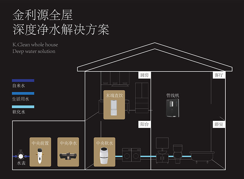 金利源，金利源凈水器，全屋凈水器品牌，凈水器十大品牌，凈水器代理，凈水器加盟，凈水器廠家，全屋凈水